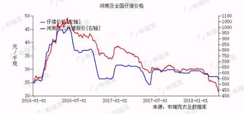 数据来源:布瑞克咨询