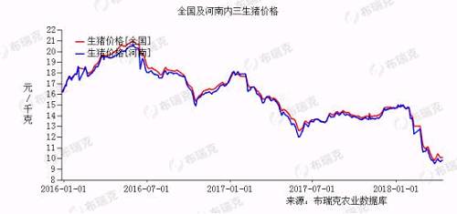 数据来源:布瑞克咨询